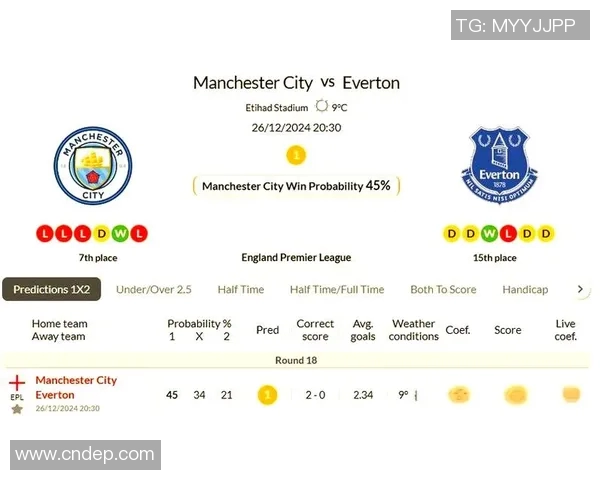 埃弗顿与曼彻斯特联实力对比分析谁能在英超赛场占据上风