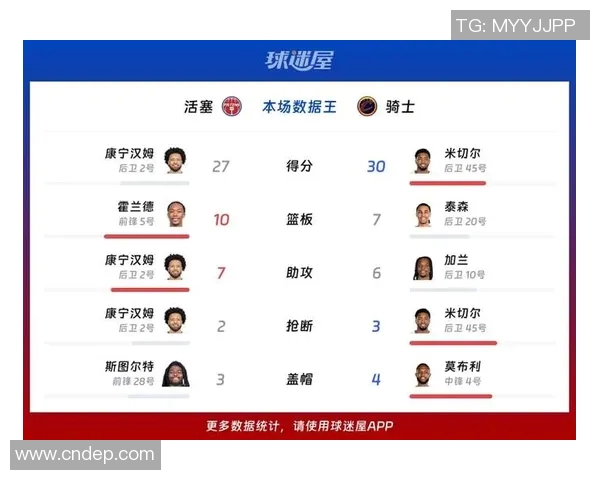 活塞与骑士29日激战在即球迷期待精彩对决与精彩表现