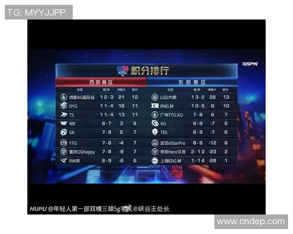 职业联赛最新积分榜EDG凭借56分稳居第一名位置